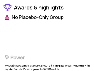 Non-Hodgkin's Lymphoma Clinical Trial 2023: Pembrolizumab Highlights & Side Effects. Trial Name: NCT05507541 — Phase 2