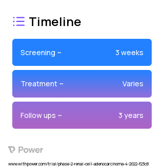Treatment Arm 2023 Treatment Timeline for Medical Study. Trial Name: NCT05319015 — Phase 2