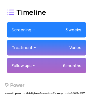 Jatenzo (Androgen) 2023 Treatment Timeline for Medical Study. Trial Name: NCT05249634 — Phase 2