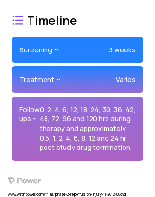 Treprostinil (Prostacyclin Analogue) 2023 Treatment Timeline for Medical Study. Trial Name: NCT01481974 — Phase 1
