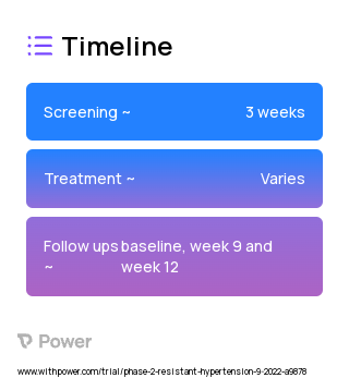 Experimental drug (Other) 2023 Treatment Timeline for Medical Study. Trial Name: NCT05562934 — Phase 2