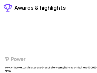 Respiratory Syncytial Virus Immunization Clinical Trial 2023: RSV mRNA LNP CL-0059 High Dose Highlights & Side Effects. Trial Name: NCT05639894 — Phase 1 & 2