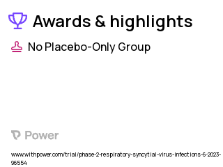 Respiratory Syncytial Virus Clinical Trial 2023: RSVPreF3 OA Investigational Vaccine Highlights & Side Effects. Trial Name: NCT05921903 — Phase 2
