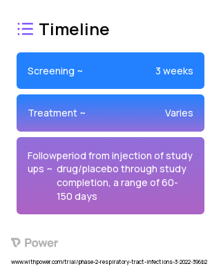 Omalizumab (Monoclonal Antibodies) 2023 Treatment Timeline for Medical Study. Trial Name: NCT05332067 — Phase 2