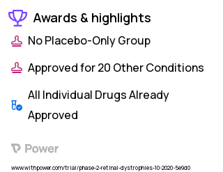 Fundus Flavimaculatus Clinical Trial 2023: Metformin hydrochloride Highlights & Side Effects. Trial Name: NCT04545736 — Phase 1 & 2