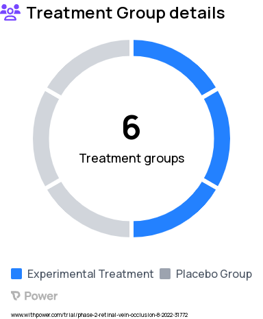 Retinal Vein Occlusion Research Study Groups: 8 mg ANXV, 2 mg ANXV, 1 mg ANXV, 4 mg ANXV, 6 mg ANXV