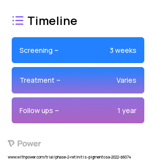 OCU400 (Gene Therapy) 2023 Treatment Timeline for Medical Study. Trial Name: NCT05203939 — Phase 1 & 2