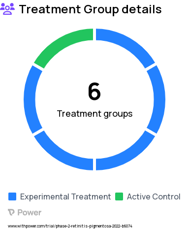 Retinitis Pigmentosa Research Study Groups: Natural History Study (OCU400-104), Adult Arm, Cohort 1 (Low Dose), Cohort 2 (Mid Dose), Cohort 3 (High Dose), Pediatric Arm