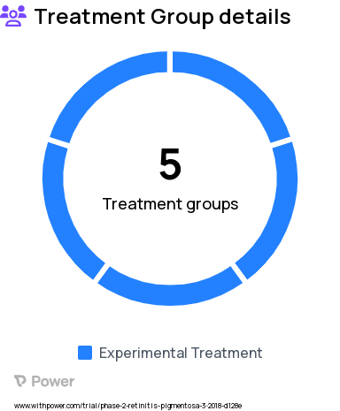 Retinitis Pigmentosa Research Study Groups: Group 2: Phase 1/2 Dose Escalation, Group 5 Phase 1/2 Dose Escalation, Group 1: Phase 1/2 Dose Escalation, Group 3 and Group 4 Phase 1/2 Dose Escalation, Group 6 Phase 1/2 Dose Escalation