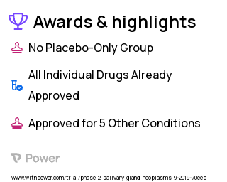 Salivary Gland Cancer Clinical Trial 2023: APG-115 Highlights & Side Effects. Trial Name: NCT03781986 — Phase 1 & 2