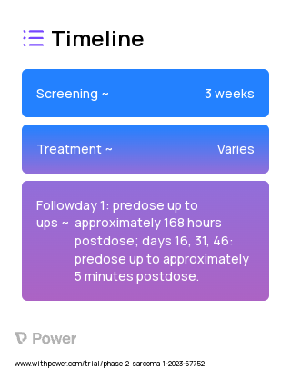 Lurbinectedin (Alkylating agent) 2023 Treatment Timeline for Medical Study. Trial Name: NCT05734066 — Phase 1 & 2