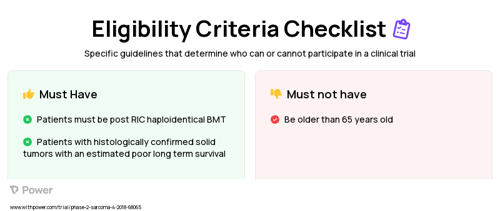 Nivolumab (Checkpoint Inhibitor) Clinical Trial Eligibility Overview. Trial Name: NCT03465592 — Phase 1 & 2