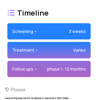 CYT-0851 (Small Molecule Inhibitor) 2023 Treatment Timeline for Medical Study. Trial Name: NCT03997968 — Phase 1 & 2