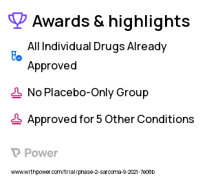 Kaposi's Sarcoma Clinical Trial 2023: Abemaciclib Highlights & Side Effects. Trial Name: NCT04941274 — Phase 1 & 2