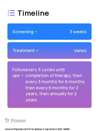 Abemaciclib (CDK4/6 Inhibitor) 2023 Treatment Timeline for Medical Study. Trial Name: NCT04941274 — Phase 1 & 2