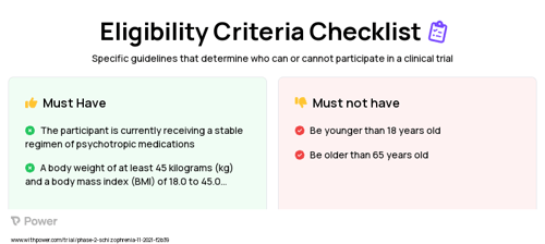 Luvadaxistat (Other) Clinical Trial Eligibility Overview. Trial Name: NCT05182476 — Phase 2