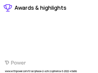 Schizophrenia Clinical Trial 2023: CVL-231 Highlights & Side Effects. Trial Name: NCT05227690 — Phase 2