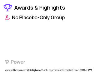 Schizophrenia Clinical Trial 2023: PLIFUS Highlights & Side Effects. Trial Name: NCT05643196 — Phase 2