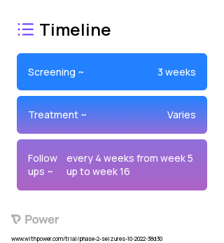 EQU-001 60 mg 2023 Treatment Timeline for Medical Study. Trial Name: NCT05473442 — Phase 2