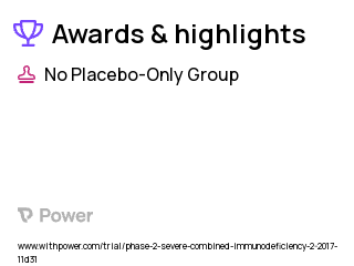 Severe Combined Immunodeficiency Clinical Trial 2023: JSP191 Highlights & Side Effects. Trial Name: NCT02963064 — Phase 1 & 2