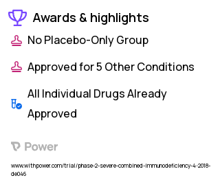 Severe Combined Immunodeficiency Clinical Trial 2023: AProArt Highlights & Side Effects. Trial Name: NCT03538899 — Phase 1 & 2