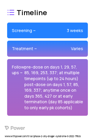 TAK-341 (Other) 2023 Treatment Timeline for Medical Study. Trial Name: NCT05526391 — Phase 2