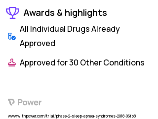 Obstructive Sleep Apnea Clinical Trial 2023: Atorvastatin Highlights & Side Effects. Trial Name: NCT03308578 — Phase 1 & 2
