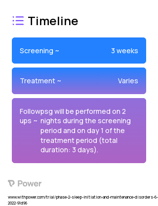 Daridorexant (Orexin Antagonist) 2023 Treatment Timeline for Medical Study. Trial Name: NCT05423717 — Phase 2