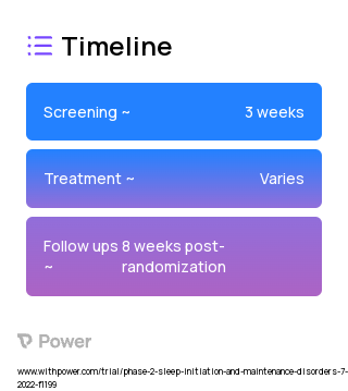 Pimavanserin (Serotonin Receptor Antagonist) 2023 Treatment Timeline for Medical Study. Trial Name: NCT05441280 — Phase 2