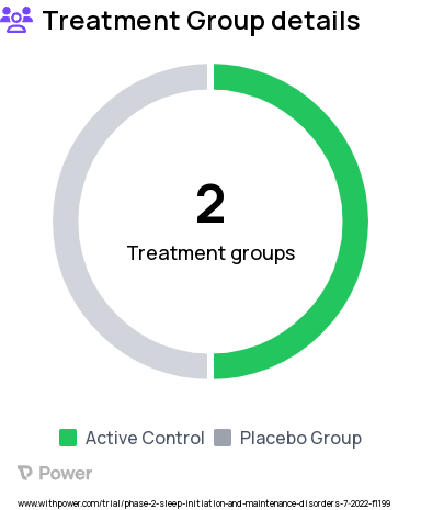 Insomnia Research Study Groups: Pimavanserin 34mg PO at bedtime, Placebo PO at bedtime