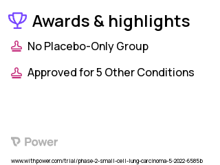 Small Cell Lung Cancer Clinical Trial 2023: Carboplatin Highlights & Side Effects. Trial Name: NCT05161533 — Phase 2