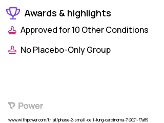 Small Cell Lung Cancer Clinical Trial 2023: Favezelimab Highlights & Side Effects. Trial Name: NCT04938817 — Phase 1 & 2