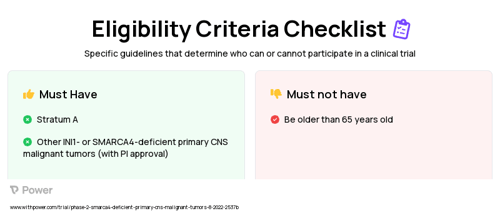 Ipilimumab (Checkpoint Inhibitor) Clinical Trial Eligibility Overview. Trial Name: NCT05407441 — Phase 1 & 2