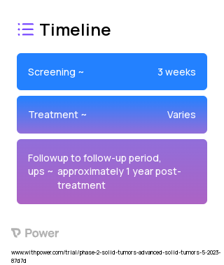 DB-1202 (Unknown) 2023 Treatment Timeline for Medical Study. Trial Name: NCT05785728 — Phase 1 & 2