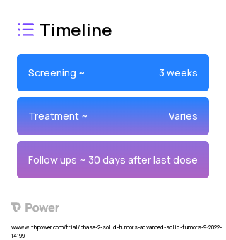 SLC-3010 (Other) 2023 Treatment Timeline for Medical Study. Trial Name: NCT05525247 — Phase 1 & 2