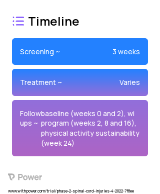 JITAI physical activity message 2023 Treatment Timeline for Medical Study. Trial Name: NCT05317832 — Phase 2