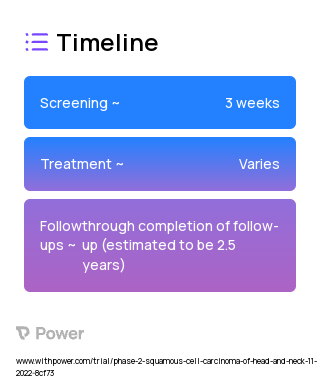 Cisplatin (Alkylating Agent) 2023 Treatment Timeline for Medical Study. Trial Name: NCT05608369 — Phase 2