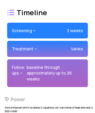 NRC-2694-A (Other) 2023 Treatment Timeline for Medical Study. Trial Name: NCT05283226 — Phase 2