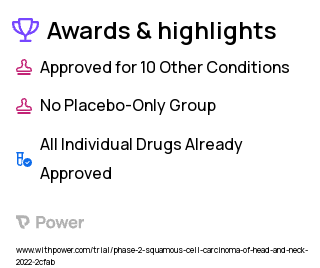 Oropharyngeal Carcinoma Clinical Trial 2023: Carboplatin Highlights & Side Effects. Trial Name: NCT05108870 — Phase 1 & 2