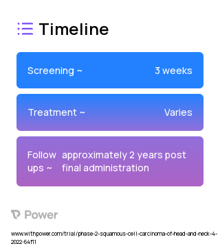 [225Ac]-FPI-1966 (Radioisotope Therapy) 2023 Treatment Timeline for Medical Study. Trial Name: NCT05363605 — Phase 1 & 2