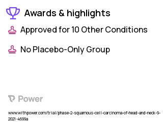 Head and Neck Squamous Cell Carcinoma Clinical Trial 2023: Alpelisib Highlights & Side Effects. Trial Name: NCT04997902 — Phase 1 & 2