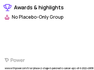 Pancreatic Cancer Clinical Trial 2023: Gallium Ga 68 FAPi-46 Highlights & Side Effects. Trial Name: NCT05518903 — Phase 2