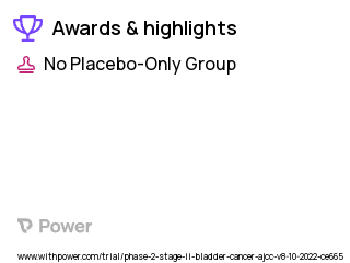 Bladder Cancer Clinical Trial 2023: Sacituzumab Govitecan Highlights & Side Effects. Trial Name: NCT05581589 — Phase 2