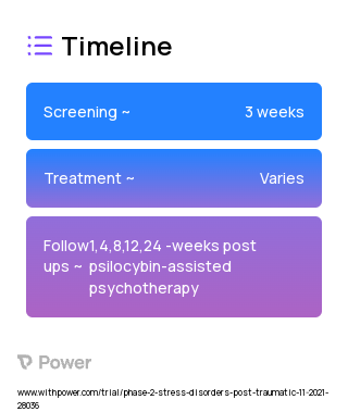 Psilocybin (Psychedelic) 2023 Treatment Timeline for Medical Study. Trial Name: NCT05163496 — Phase 3