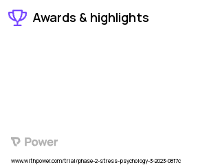 Stress Clinical Trial 2023: AlphaWave® L-Theanine Highlights & Side Effects. Trial Name: NCT05808595 — Phase 2