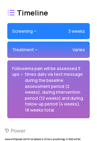 Personalized Trial ABCCBA 2023 Treatment Timeline for Medical Study. Trial Name: NCT05408832 — Phase 2