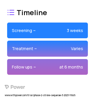 StrokeWear Motor and Behavioral Intervention (Behavioural Intervention) 2023 Treatment Timeline for Medical Study. Trial Name: NCT05626894 — Phase 2