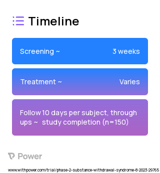 Lofexidine/Pregabalin (Other) 2023 Treatment Timeline for Medical Study. Trial Name: NCT05995535 — Phase 2