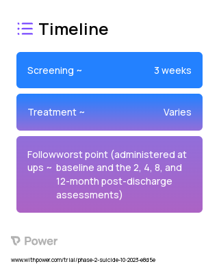 Enhanced Crisis Response Planning 2023 Treatment Timeline for Medical Study. Trial Name: NCT05931289 — Phase 2