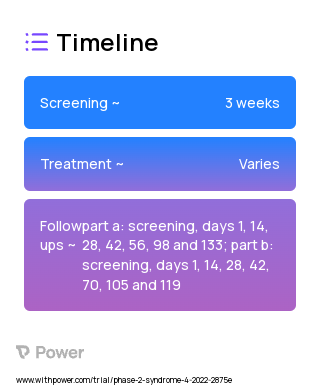 RGH-706 (MCHR1 Antagonist) 2023 Treatment Timeline for Medical Study. Trial Name: NCT05322096 — Phase 2